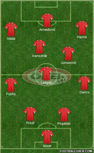 Austria Formation 2013