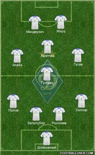 Dinamo Kiev Formation 2013