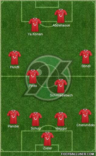 Hannover 96 Formation 2013