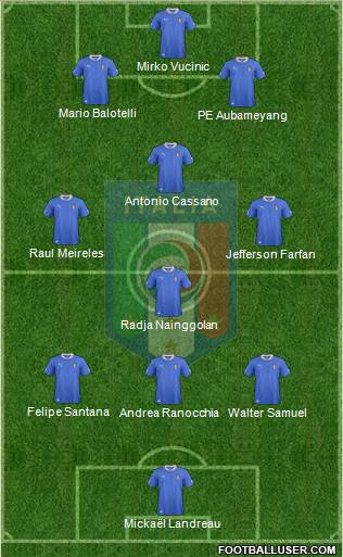 Italy Formation 2013