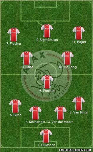 AFC Ajax Formation 2013