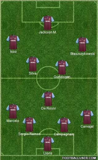 West Ham United Formation 2013