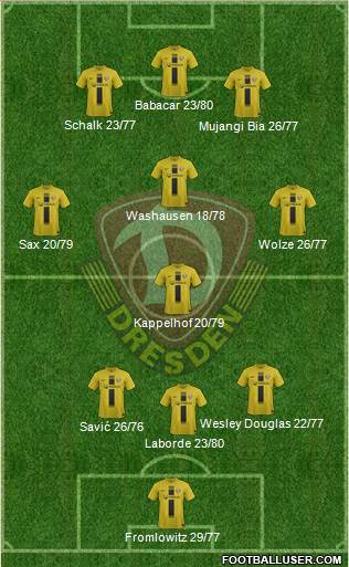 SG Dynamo Dresden Formation 2013