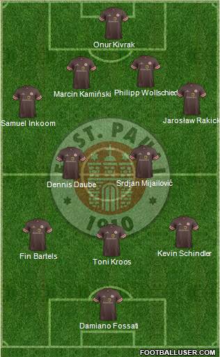 FC St. Pauli Formation 2013