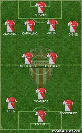 AS Monaco FC Formation 2013