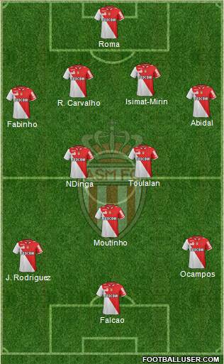 AS Monaco FC Formation 2013