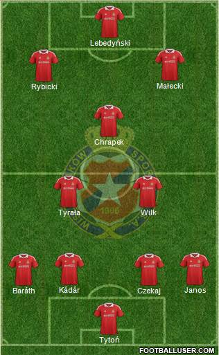 Wisla Krakow Formation 2013