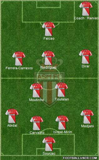 AS Monaco FC Formation 2013