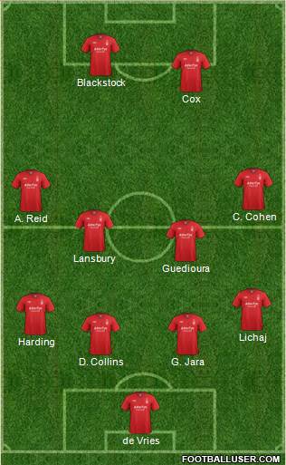 Nottingham Forest Formation 2013