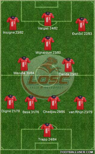 LOSC Lille Métropole Formation 2013