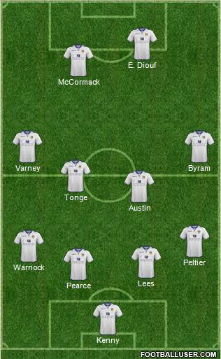 Leeds United Formation 2013