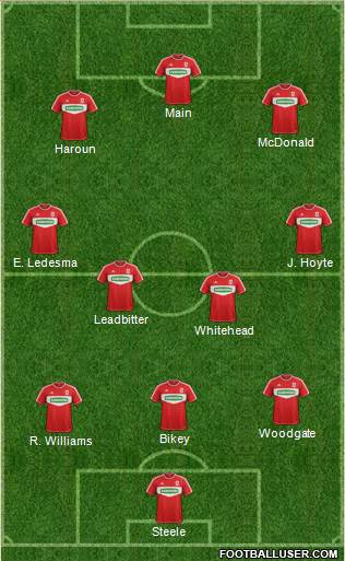 Middlesbrough Formation 2013