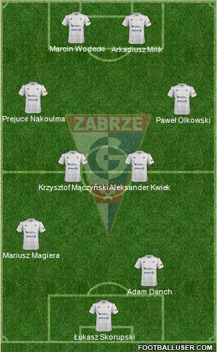 Gornik Zabrze Formation 2013