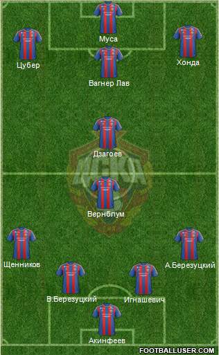 CSKA Moscow Formation 2013