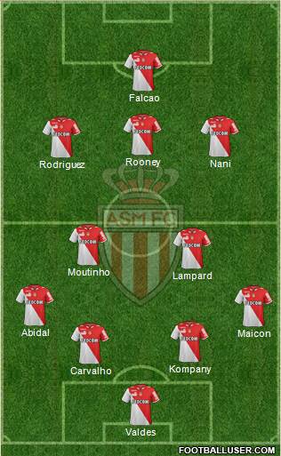 AS Monaco FC Formation 2013