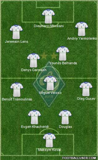 Dinamo Kiev Formation 2013