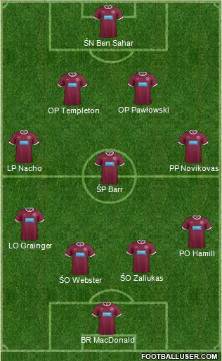 Heart Of Midlothian Formation 2013