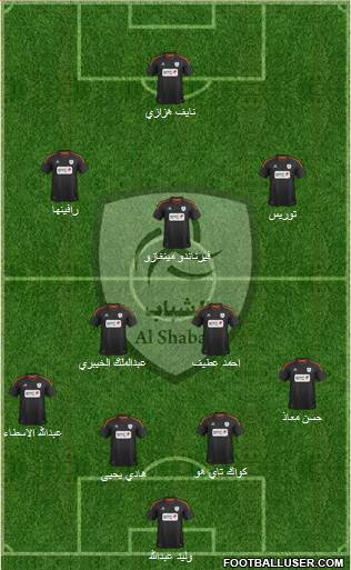 Al-Shabab (KSA) Formation 2013