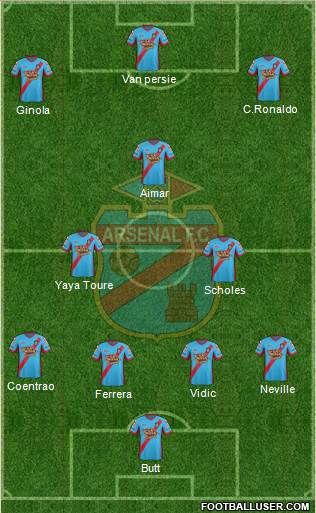 Arsenal de Sarandí Formation 2013