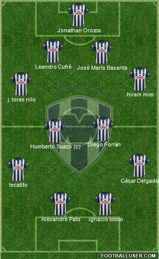 Club de Fútbol Monterrey Formation 2013