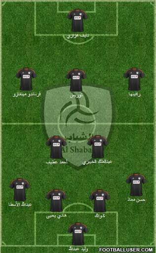 Al-Shabab (KSA) Formation 2013