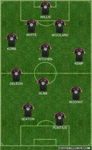 D.C. United Formation 2013