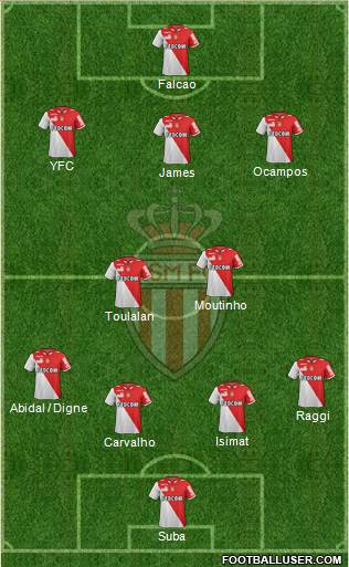 AS Monaco FC Formation 2013