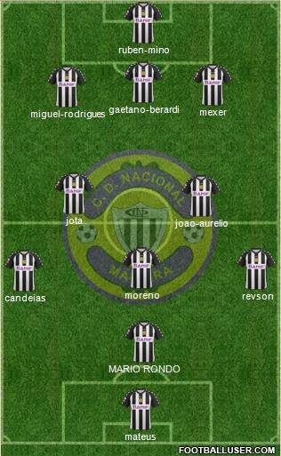 Clube Desportivo Nacional Formation 2013