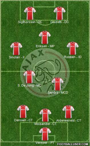 AFC Ajax Formation 2013