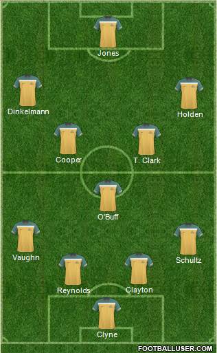 Australia Formation 2013