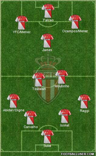 AS Monaco FC Formation 2013