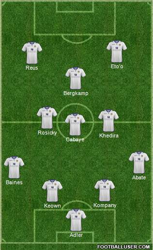 Leeds United Formation 2013