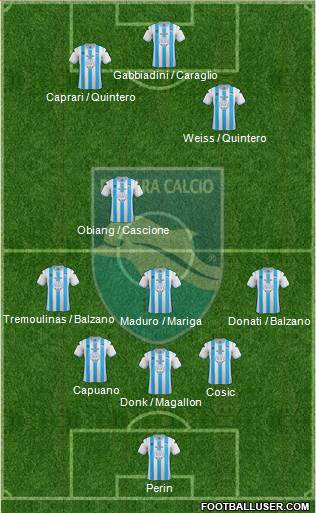 Pescara Formation 2013