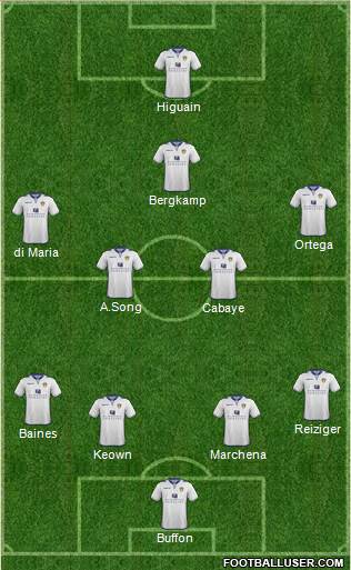 Leeds United Formation 2013