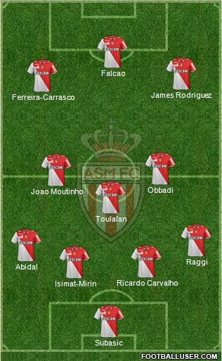 AS Monaco FC Formation 2013