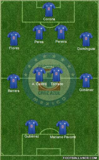 Club Deportivo Cruz Azul Formation 2013