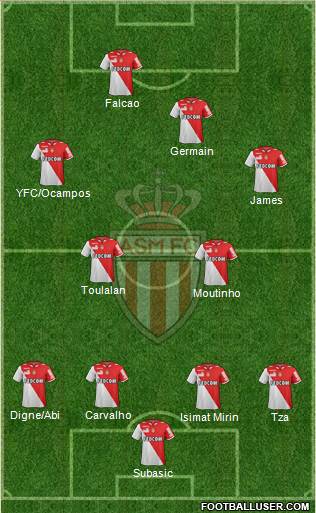 AS Monaco FC Formation 2013