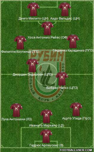 Rubin Kazan Formation 2013