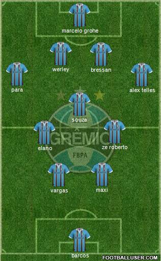 Grêmio FBPA Formation 2013