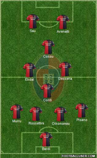 Cagliari Formation 2013