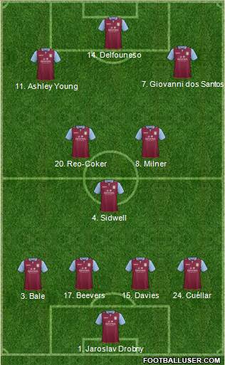 Aston Villa Formation 2013