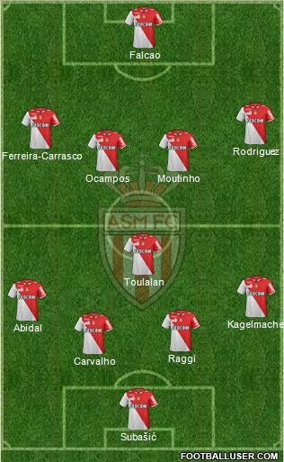 AS Monaco FC Formation 2013