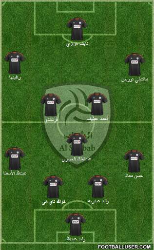 Al-Shabab (KSA) Formation 2013