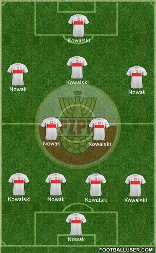 Poland Formation 2013