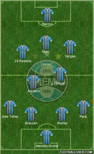 Grêmio FBPA Formation 2013