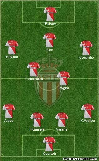 AS Monaco FC Formation 2013