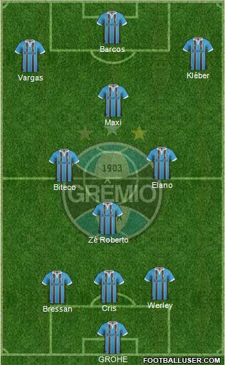 Grêmio FBPA Formation 2013