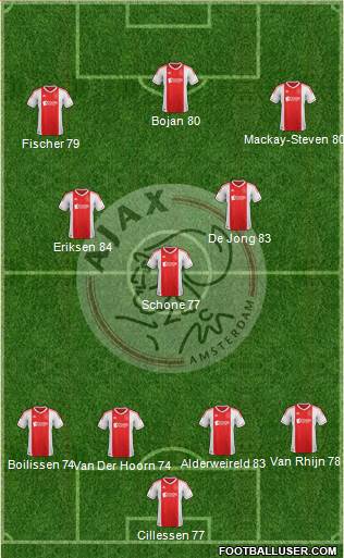 AFC Ajax Formation 2013