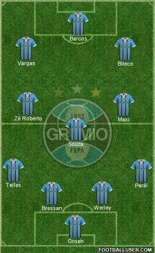 Grêmio FBPA Formation 2013