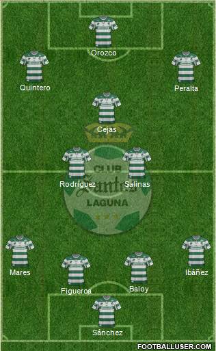 Club Deportivo Santos Laguna Formation 2013